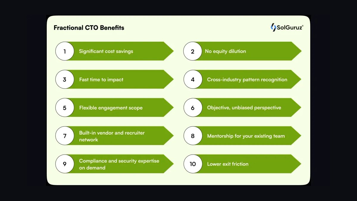 What does a fractional CRO do for a edtech business in 2027 — figure 5