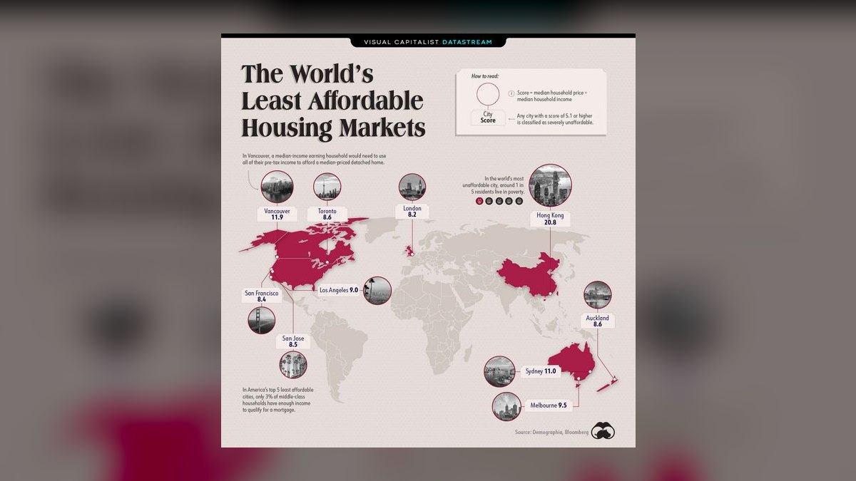 Best Affordable Global Cities for Digital Nomads Outside Europe in 2027 — figure 4