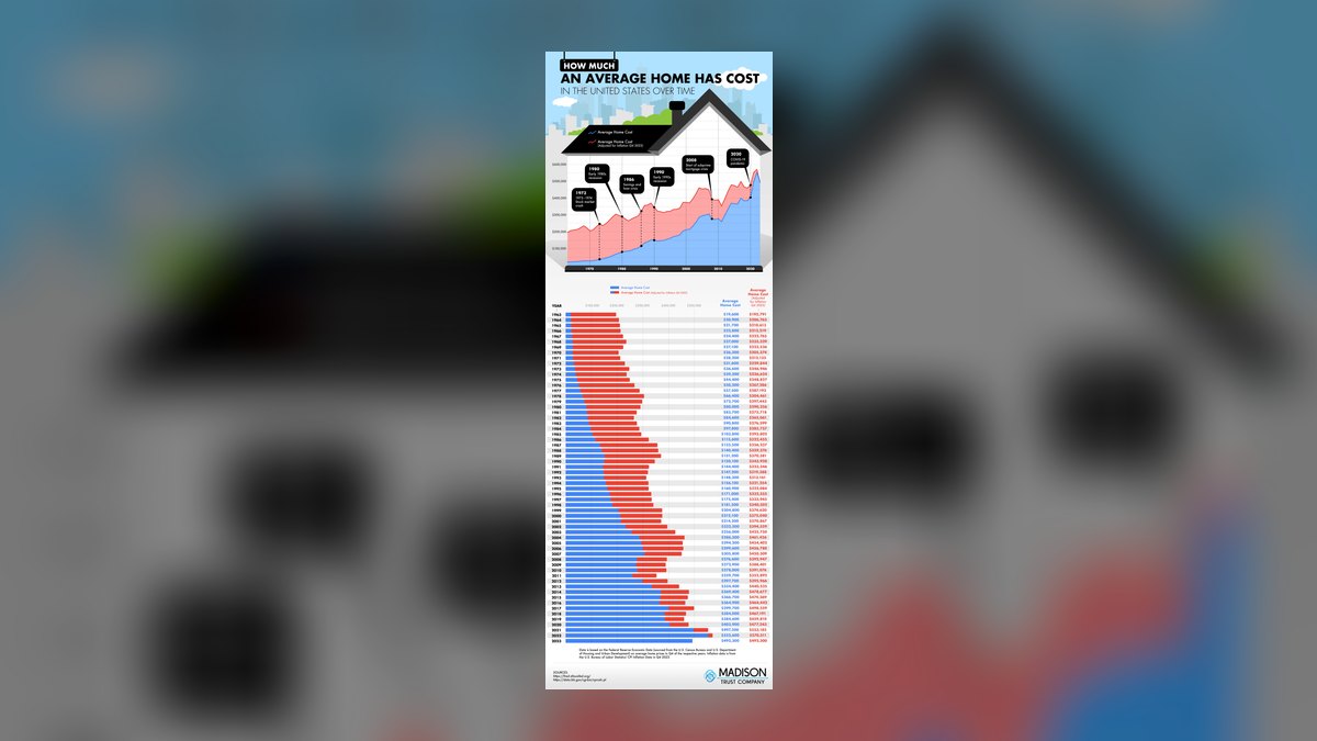 What Is the Average Home Price in a Suburb in 2027 — figure 5