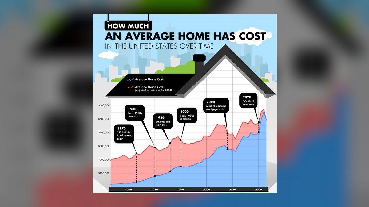 How Much Does It Cost to Buy a Home in a Suburb in 2027 — figure 5