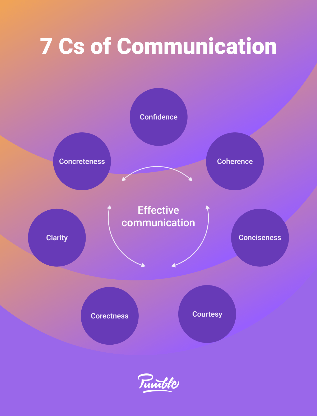 What are the most effective ways to communicate with non-English speaking parents in 2027 — figure 8