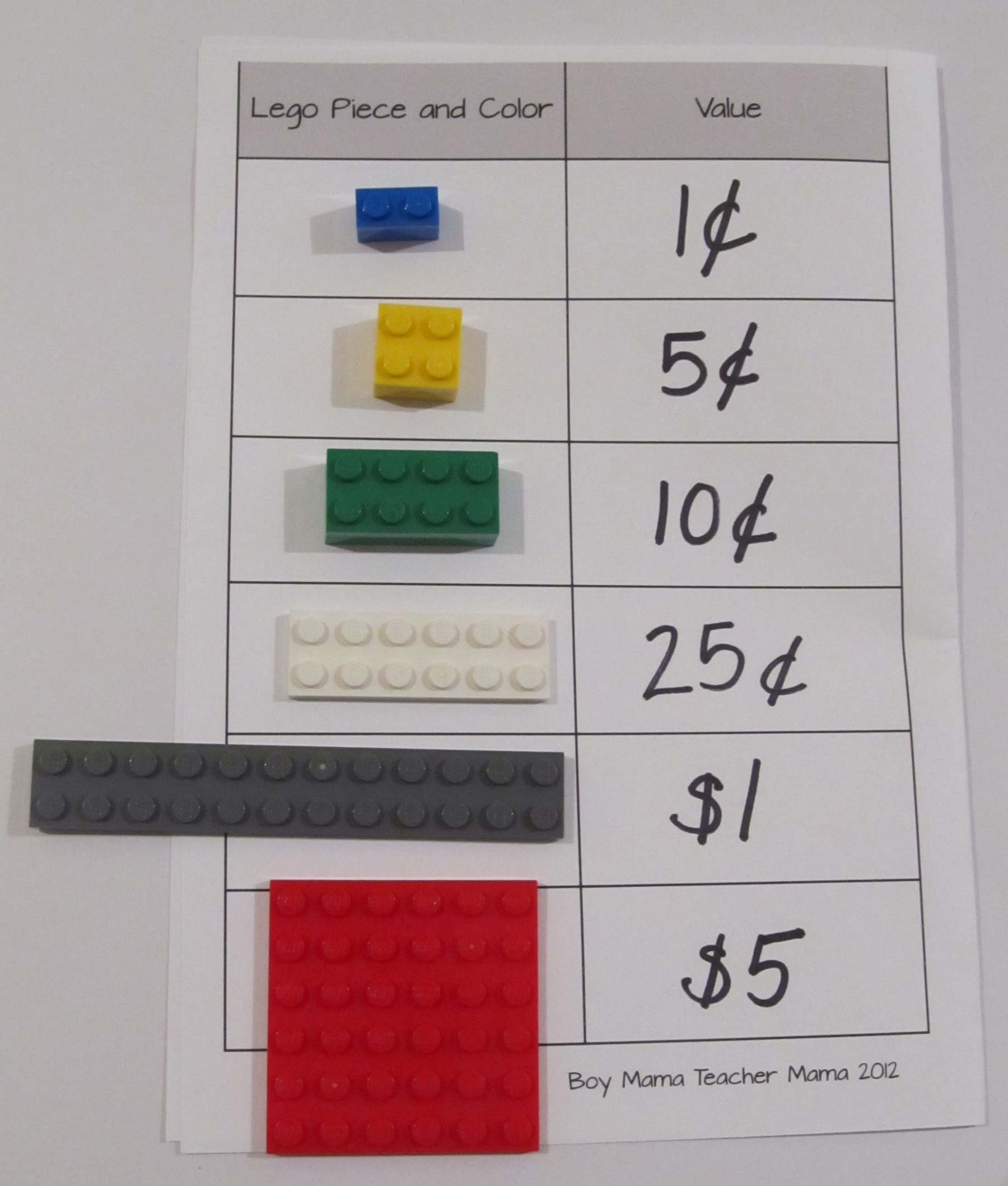 How do you structure a math block to include direct instruction, guided practice, and independent work — figure 2