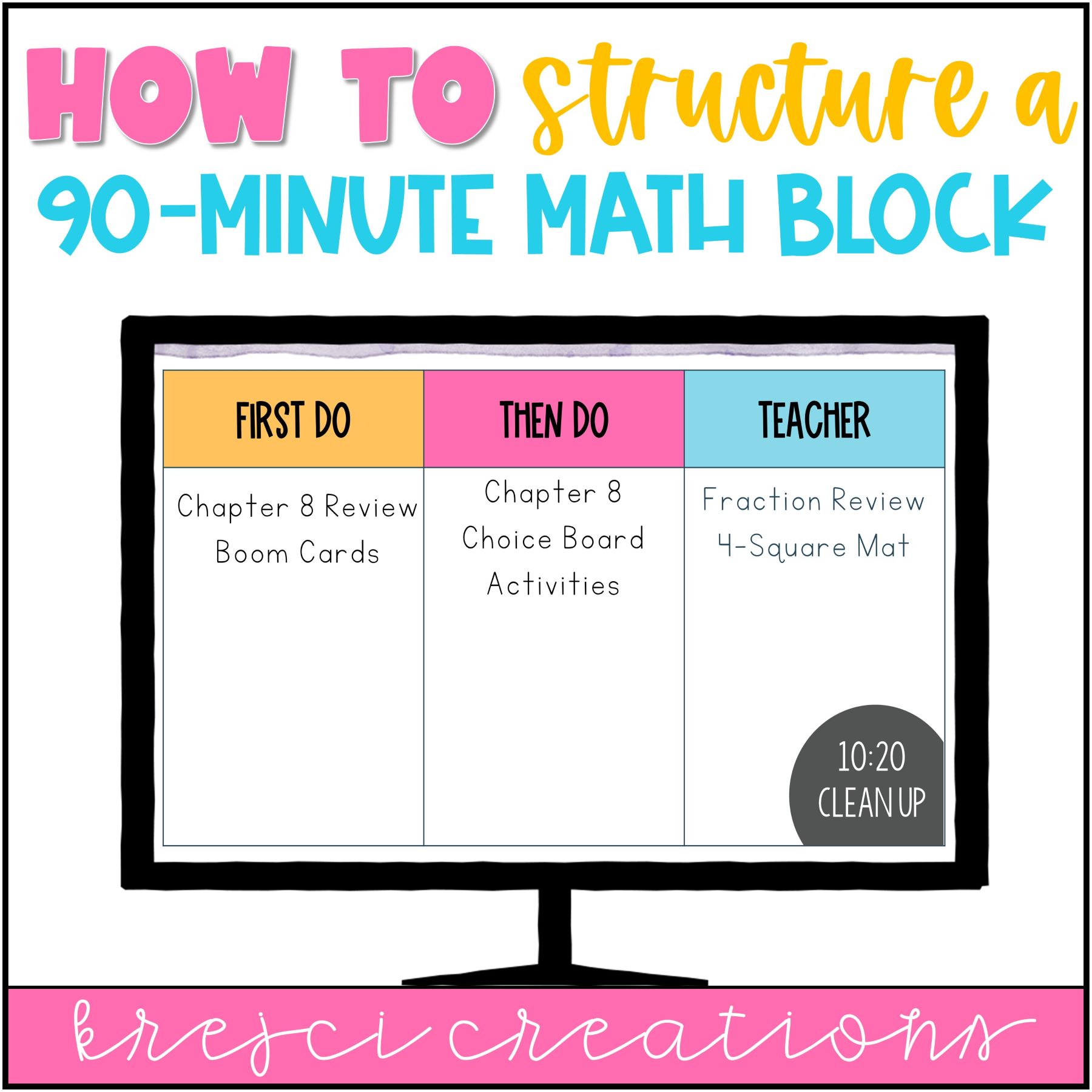 How do you structure a math block to include direct instruction, guided practice, and independent work — figure 6