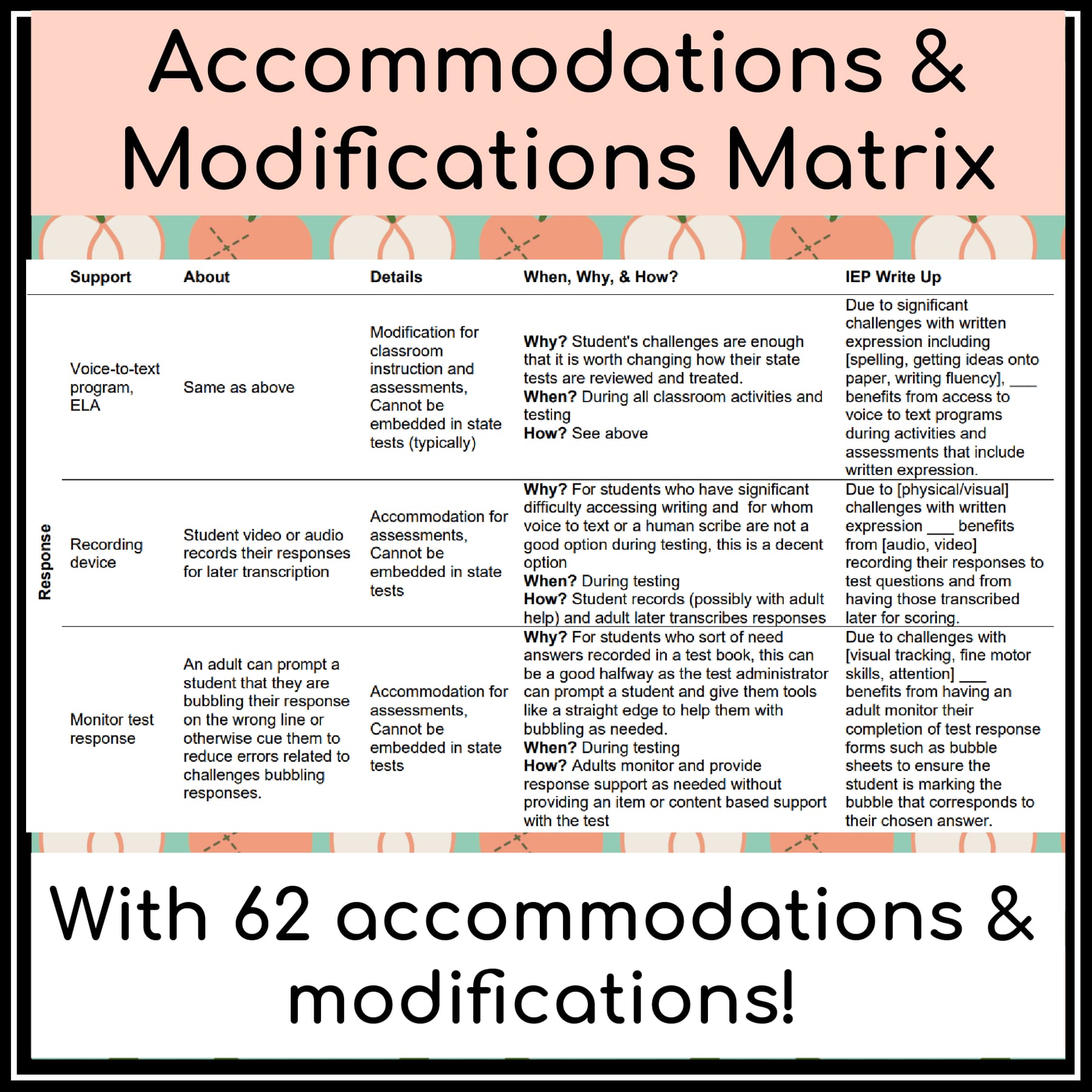 How do you write IEP accommodations into daily lesson plans without extra paperwork — figure 4