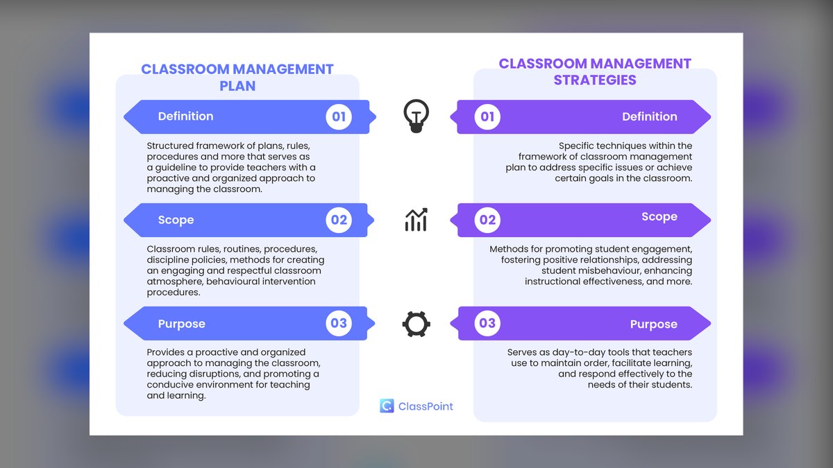 What are the best classroom management techniques for a chatty middle school class in 2027 — figure 10