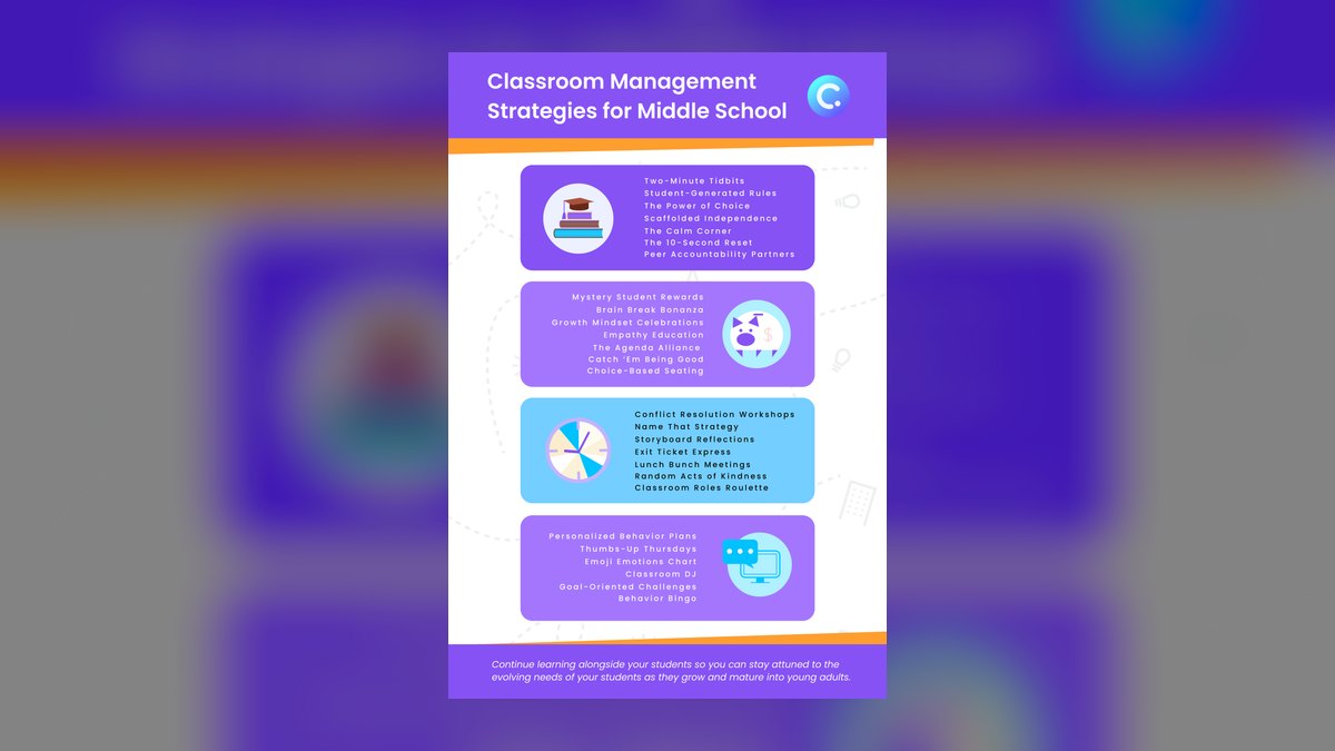 What are the best classroom management techniques for a chatty middle school class in 2027 — figure 7