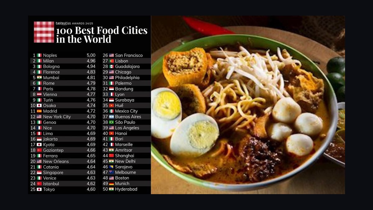 Top 10 Food Cities in Croatia in 2027 — figure 10