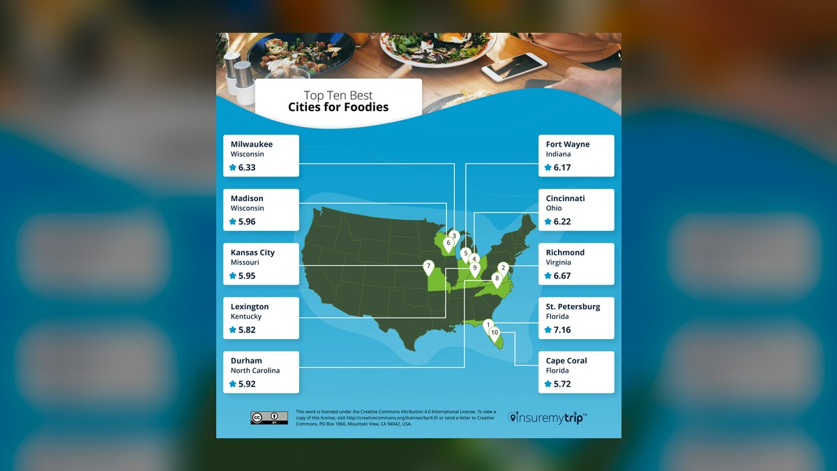 Top 10 Food Cities in Costa Rica in 2027 — figure 1