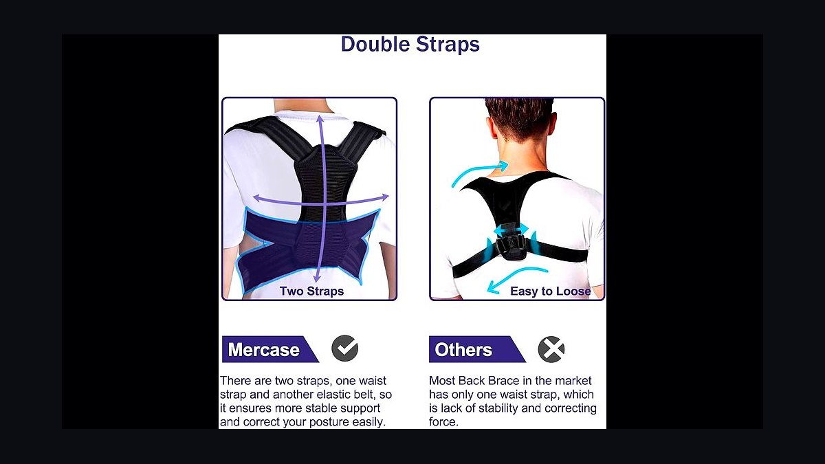 Top 10 Posture Correctors — Best Overall + Best Value in 2027 — figure 10