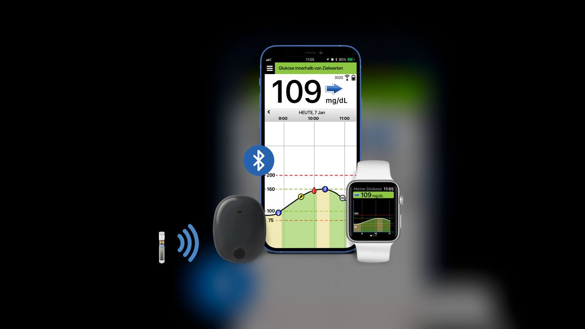 Top 10 Continuous Glucose Monitors 2027 — figure 8