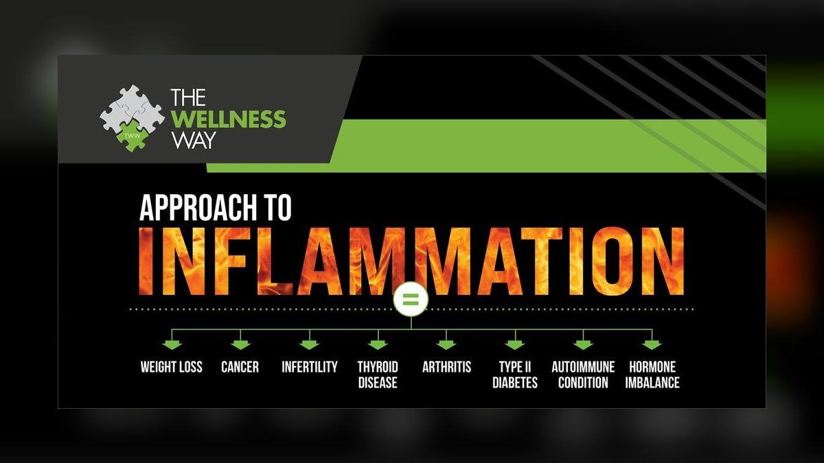 What is the best way to approach Wellness in 2027 — figure 1