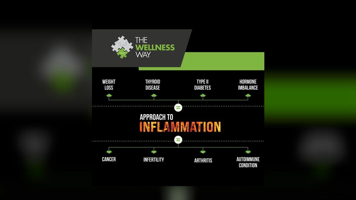 What is the best way to approach Wellness in 2027 — figure 2