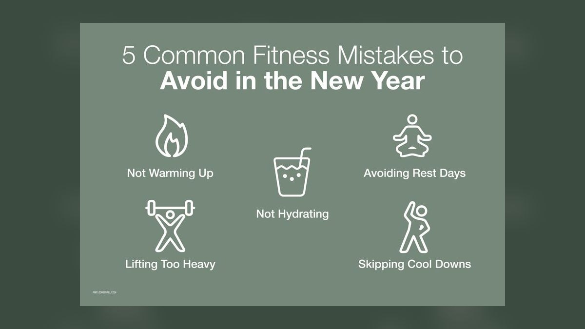 What are the most common mistakes in Wellness in 2027 — figure 1