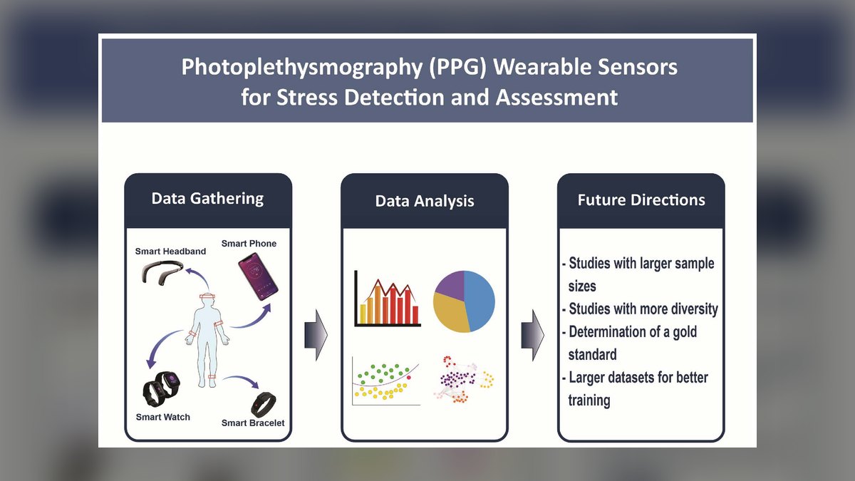 Top 10 Wearable Stress Sensors in 2027 — figure 7