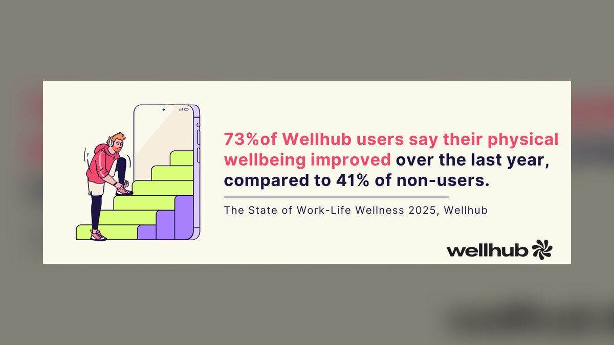 Top 10 Wellness Budgets in 2027 — figure 1