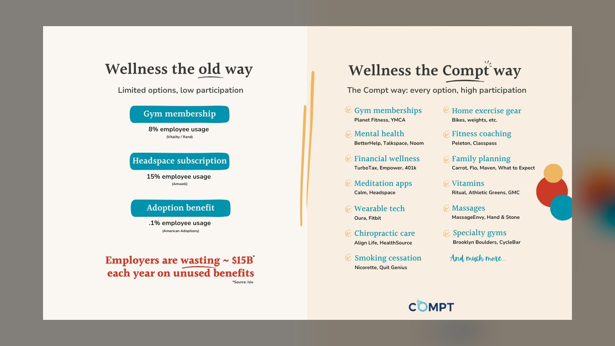Top 10 Wellness Budgets for 2026 — figure 3